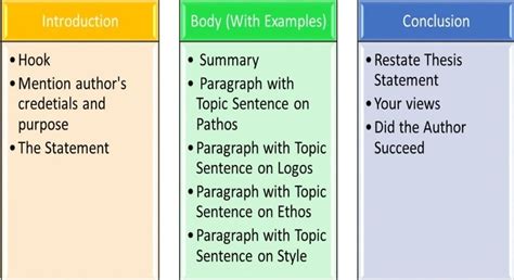 how long should a rhetorical analysis essay be: Exploring the Depth and Breadth of a Persuasive Dissection